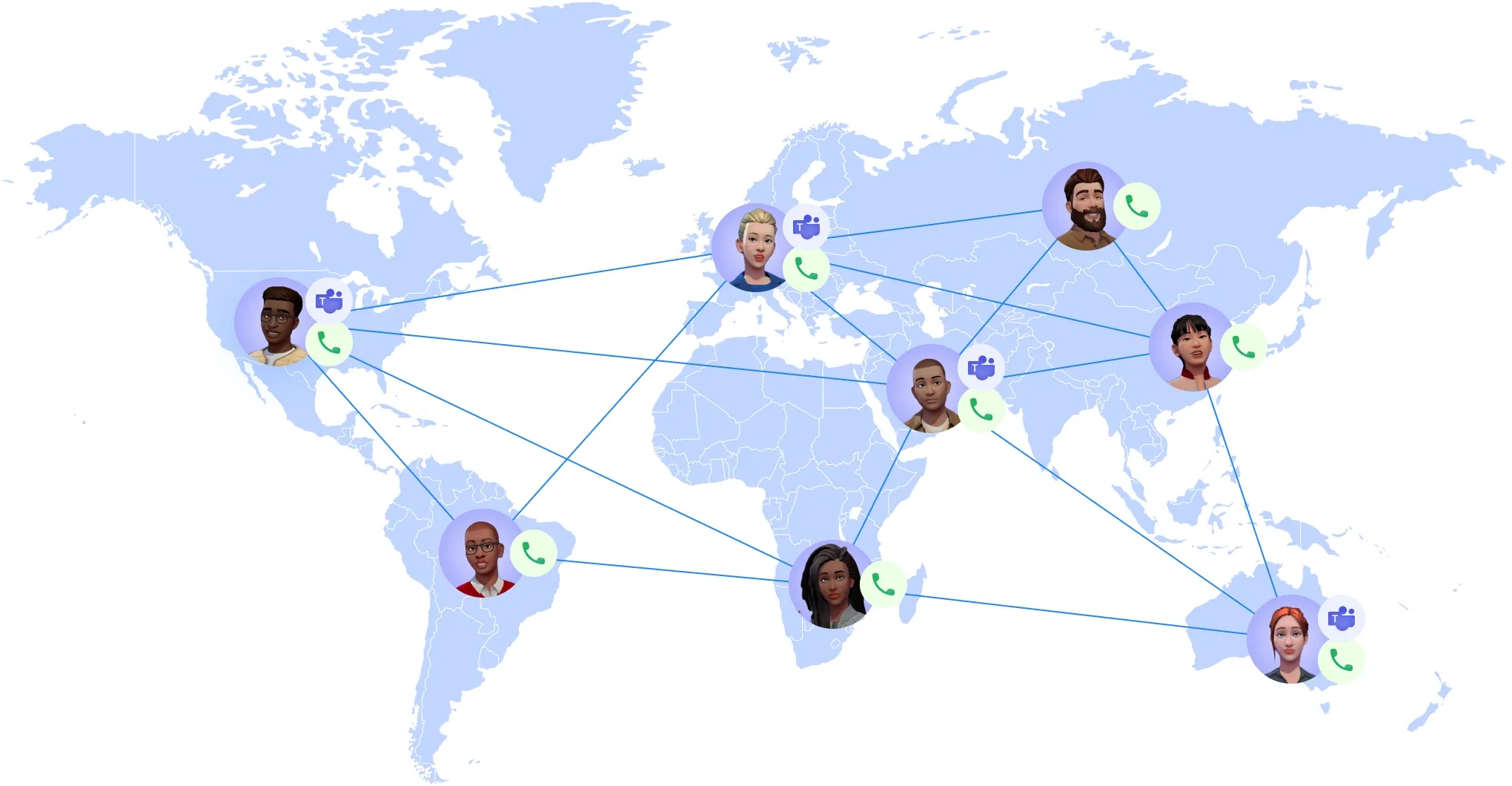 Microsoft Teams with direct routing